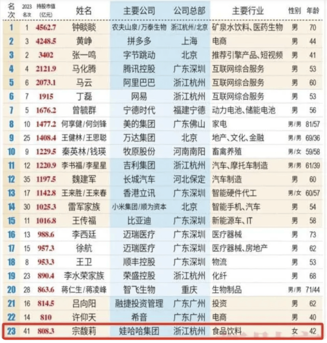 宗馥莉的瘋狂380天:700億娃哈哈容不下女首富:金屬制品廠