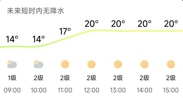 濟南<strong></p>
<p>金屬制品廠
</strong>,轉晴!山東,轉晴!好久不見的太陽,來了!:金屬制品廠