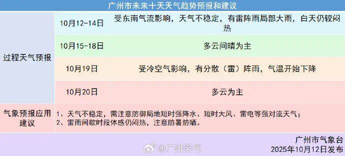 冷空氣本周到<strong></p>
<p>金屬制品廠
</strong>！廣州降溫時間確認:金屬制品廠
