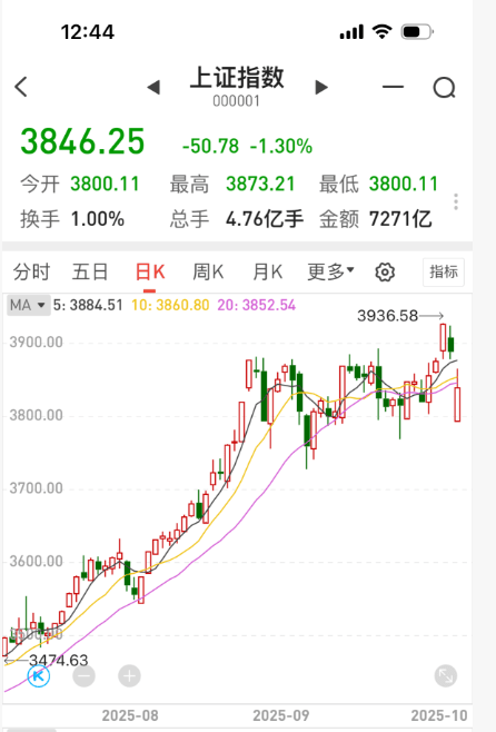 A股低開高走<strong></p>
<p>金屬制品廠
</strong>，牛市行情還能持續嗎？:金屬制品廠
