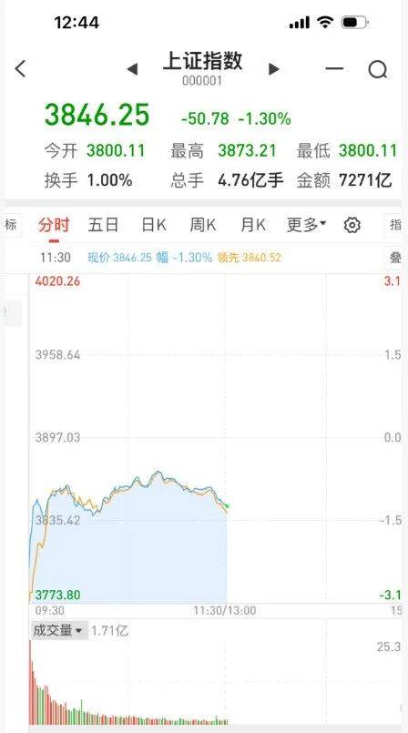 A股低開高走<strong></p>
<p>金屬制品廠
</strong>，牛市行情還能持續嗎？:金屬制品廠
