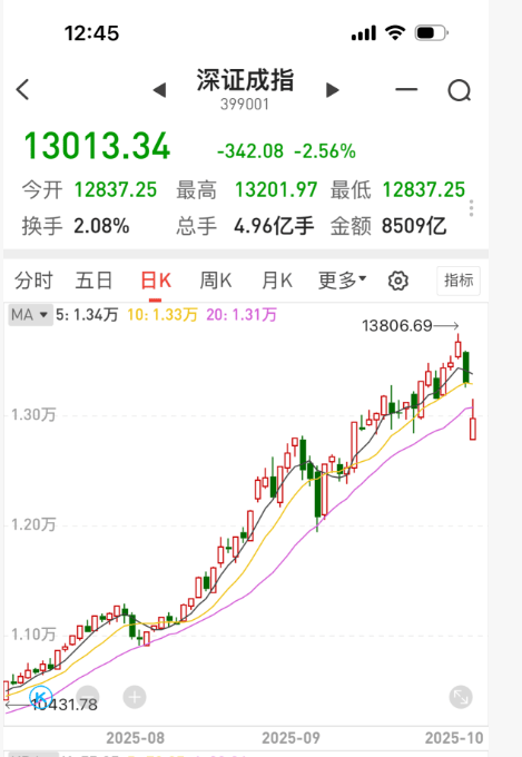 A股低開高走<strong></p>
<p>金屬制品廠
</strong>，牛市行情還能持續嗎？:金屬制品廠
