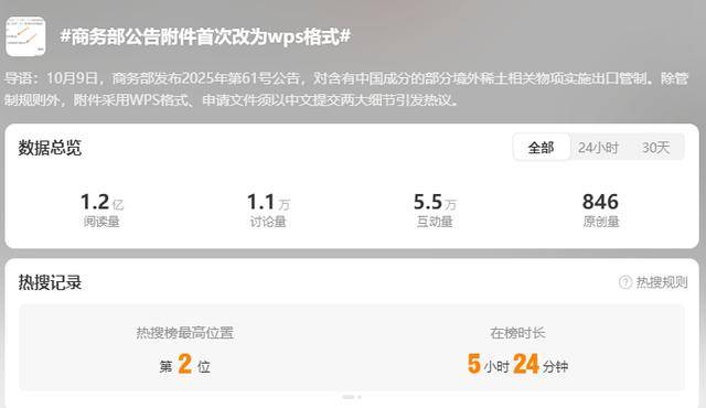 WPS登上熱搜背后:金山辦公實控人為雷軍<strong></p>
<p>金屬制品廠
</strong>,研發人員平均年薪約38萬元:金屬制品廠