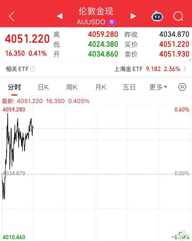 國內金飾克價突破1190元<strong></p>
<p>金屬制品廠
</strong>，國際金價年內漲超50%:金屬制品廠
