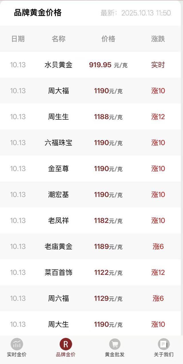 國內金飾克價突破1190元<strong></p>
<p>金屬制品廠
</strong>，國際金價年內漲超50%:金屬制品廠
