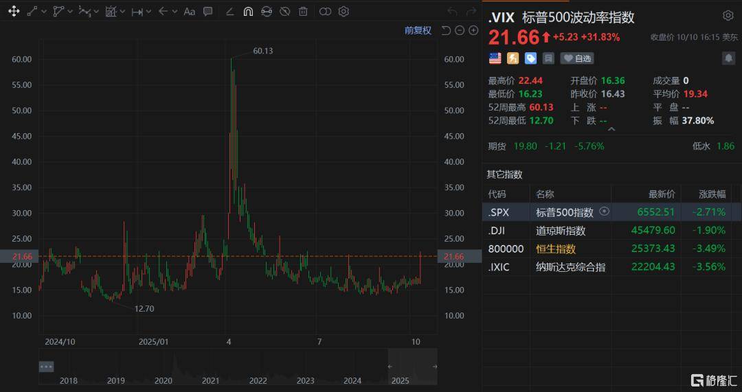 “黑天鵝”再現(xiàn)<strong></p>
<p>金屬制品廠
</strong>，是否還能抄底？:金屬制品廠
