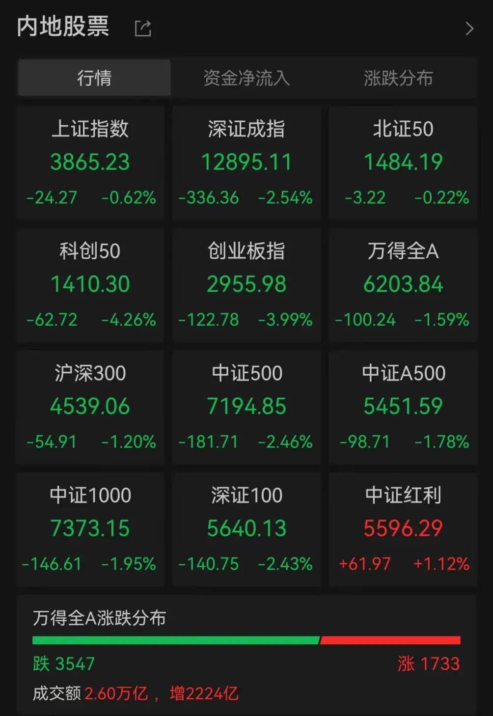 A股調整何時休？最新解讀來了:金屬制品廠
