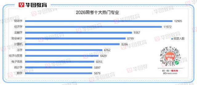 2026國考十大熱門專業(yè)出爐<strong></p>
<p>金屬制品廠
</strong>！經(jīng)濟相關(guān)專業(yè)“霸榜”:金屬制品廠
