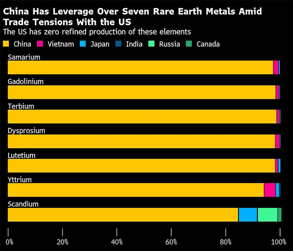 CNN：中美當(dāng)前的緊張局勢(shì)本可避免，罪魁禍?zhǔn)资翘乩势照當(dāng)U大“實(shí)體清單”:金屬制品廠

