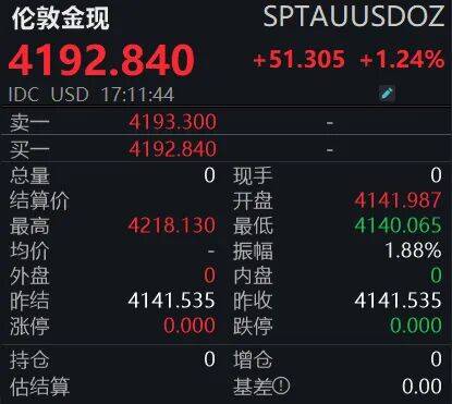 黃金狂飆！4200美元大關已破，投資者如何應對？:金屬制品廠
