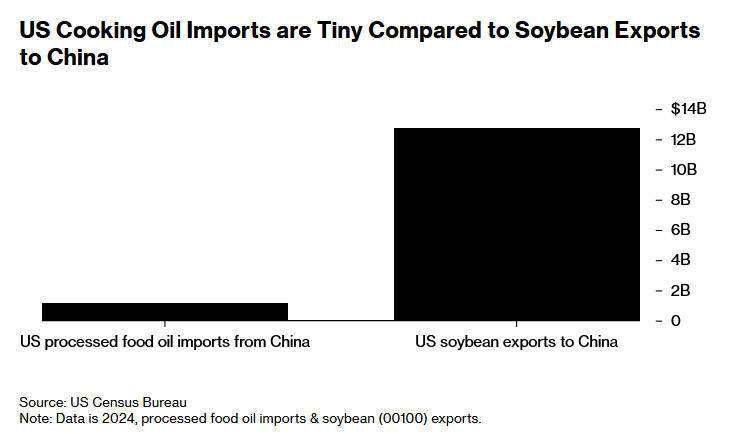 美媒：中國對美國食用油出口本就大幅下降<strong></p>
<p>金屬制品廠
</strong>，特朗普的威脅影響甚微:金屬制品廠
