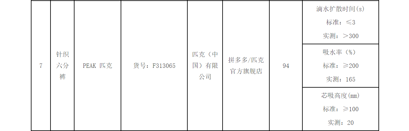 拒絕降薪、不寫檢討就停薪？虧損已超1億，直營“累垮”匹克:金屬制品廠
