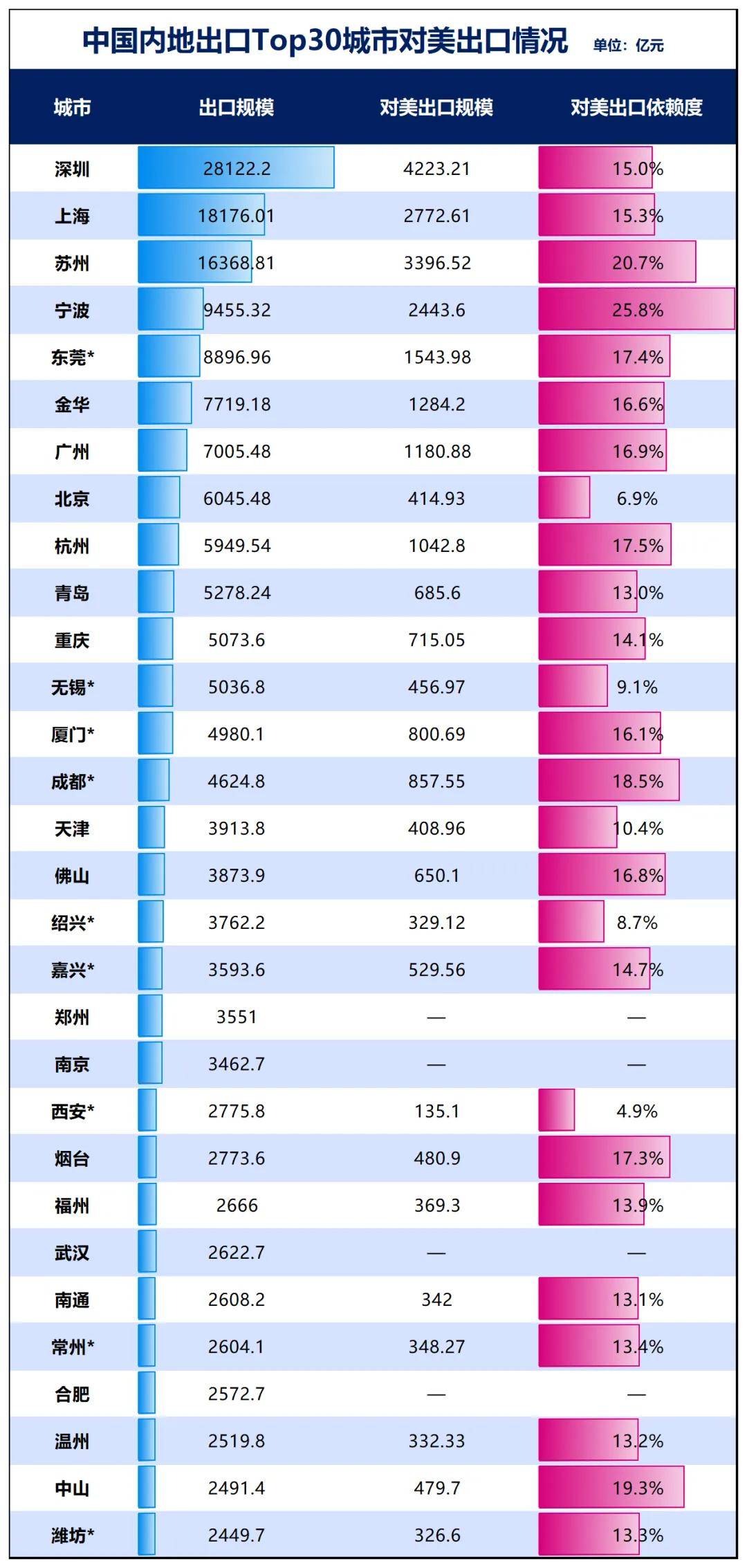 勝券在握！寧波，要超南京了:金屬制品廠
