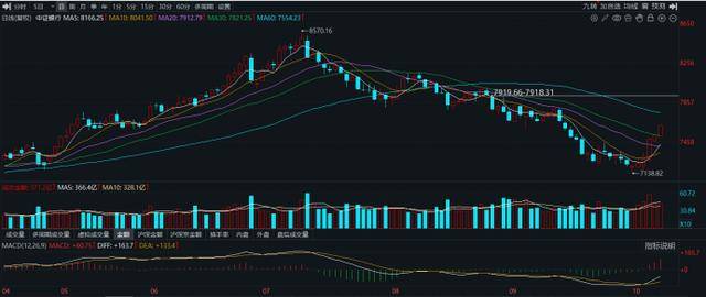 10連陽！農行再度沖擊歷史新高，銀行板塊持續修復，相關ETF成“吸金”利器:金屬制品廠
