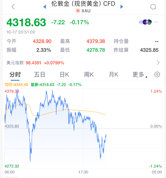 直線拉升!剛剛!特朗普<strong></p>
<p>金屬制品廠
</strong>,改口了:金屬制品廠