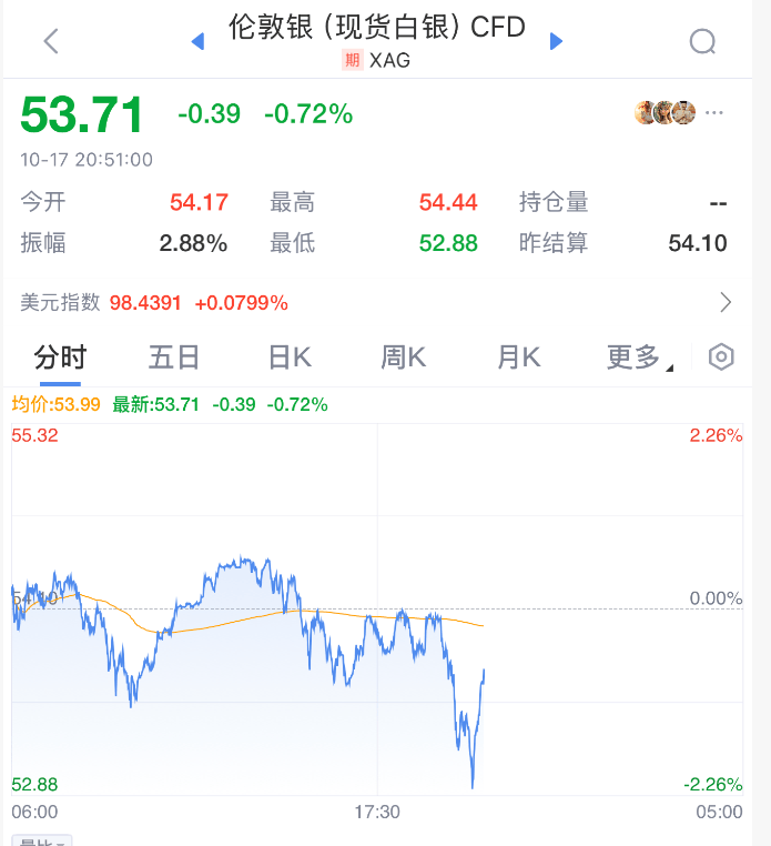 直線拉升!剛剛!特朗普<strong></p>
<p>金屬制品廠
</strong>,改口了:金屬制品廠