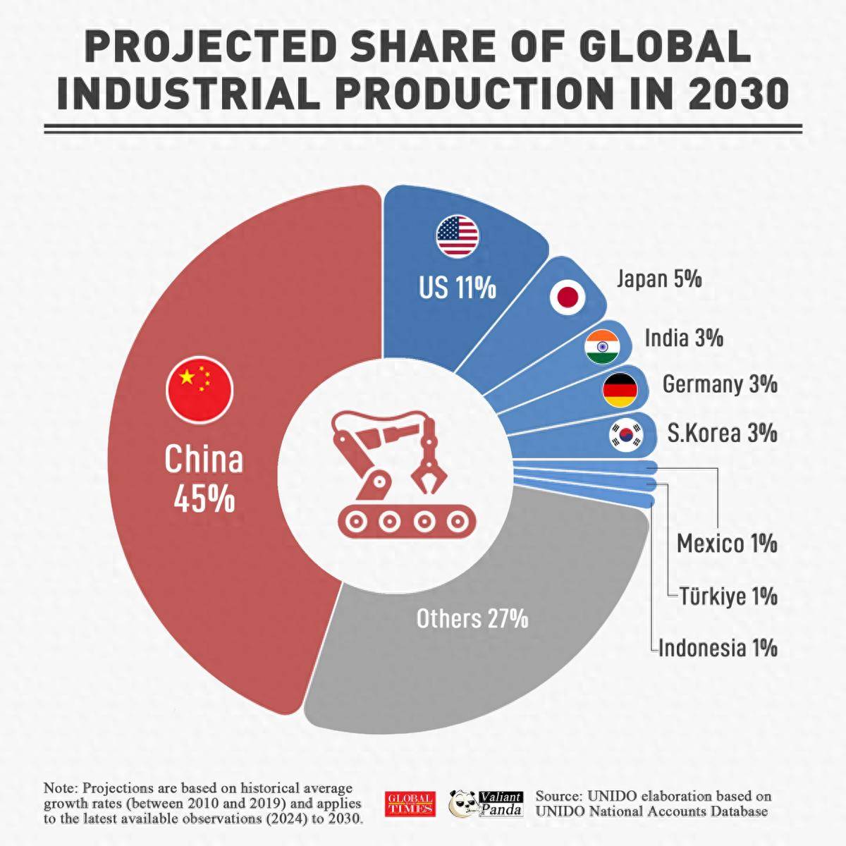 聯合國報告：稀土只是小試牛刀，2030中國將焊死美國再工業化大門:金屬制品廠
