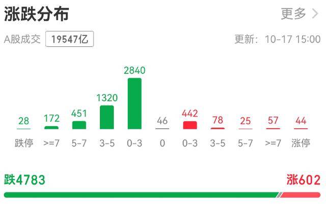 超4700只個(gè)股下跌！上證指數(shù)創(chuàng)半年來(lái)最大跌幅<strong></p>
<p>金屬制品廠
</strong>，牛市信仰還在嗎？:金屬制品廠
